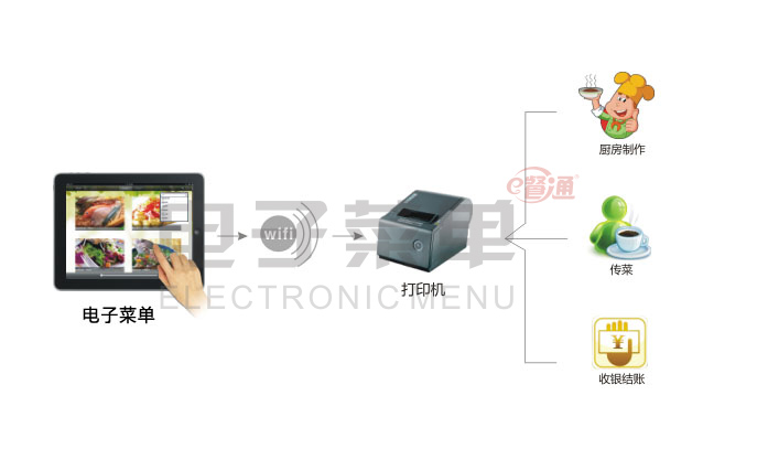 ���Ӳ�������ͼ